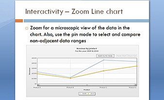 Zoom line chart