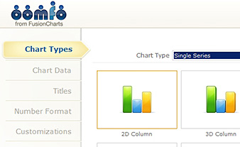 Chart types available