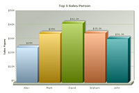 Column 3D Chart