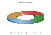 Doughnut 3D Chart