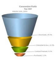 Funnel Chart