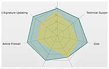 Radar Chart