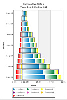 Stacked Bar 2D Chart